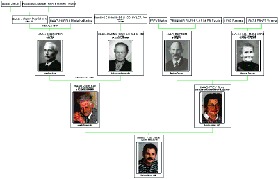 Vorfahren-Tafel mit Photos