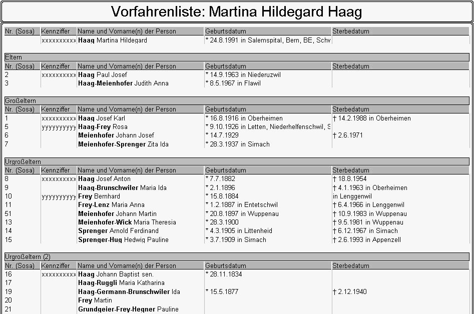 Vorfahren-Liste